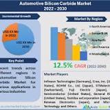 Global Semiconductor Silicon Wafer Market to Clock 4.0% CAGR from 2022-28