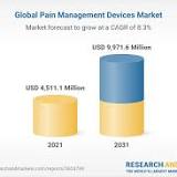 Smart Home Medical Device Market Analysis, Trend, Future Scope, Demand, Leading Key Players and Industry Growth ...