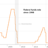 What does the interest rate hike mean for you?