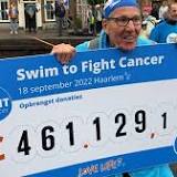 Swim To Fight Cancer Haarlem afgelast vanwege explosie aan blauwalgen