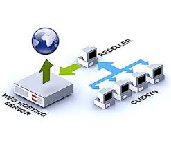 reseller web hosting 