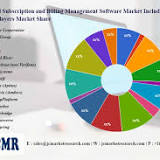 Subscription and Billing Management Software Market Investment Analysis 