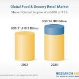 Online Grocery Services Market Strategic Assessment, Strong Revenue : Walmart, Amazon, Kroger, FreshDirect