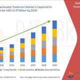 Biological Wastewater Treatment Market Opportunities, Regional Overview, Top Leaders, Revenue and Forecast to 2029