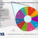Car Rental Software Market Business Opportunities, Future Industry Trends, Strategies, Revenue, Challenges, Top ...